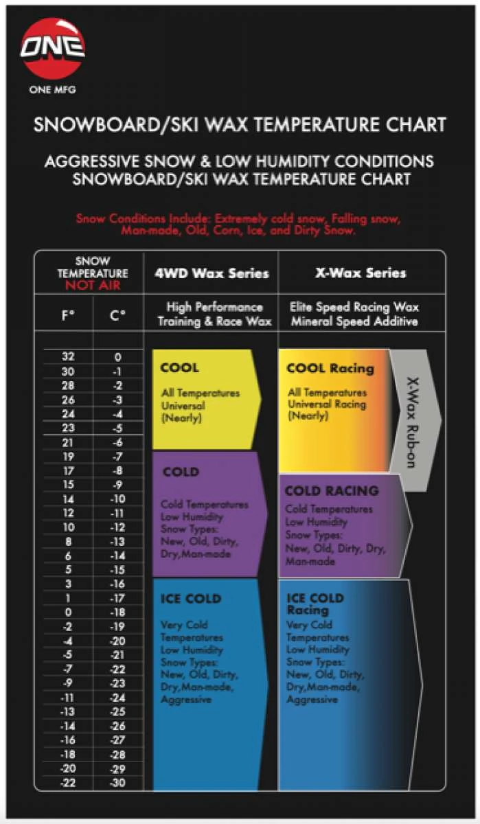 Oneball Fruity Pebbles Wax All Temp 2022-2023 - Image 8