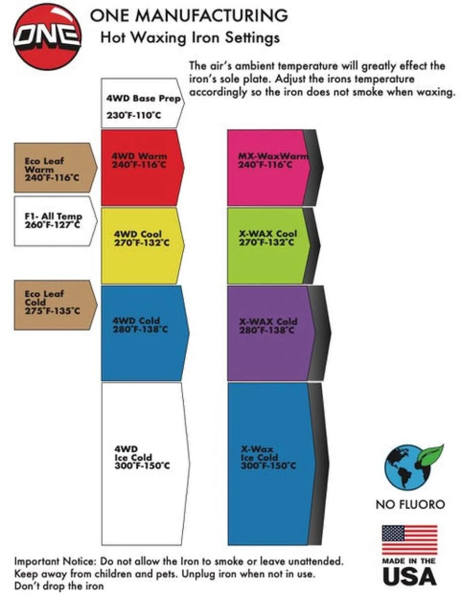 Oneball Fruity Pebbles Wax All Temp 2022-2023 - Image 9